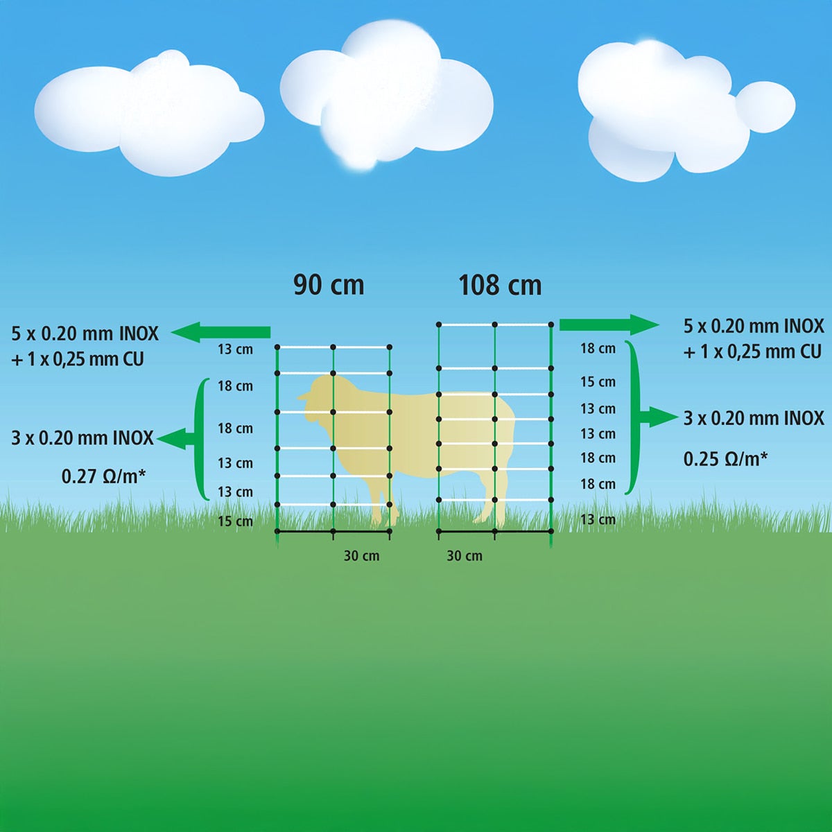 Sauenetting 50 m, 108 cm, inkl. 14 stolper